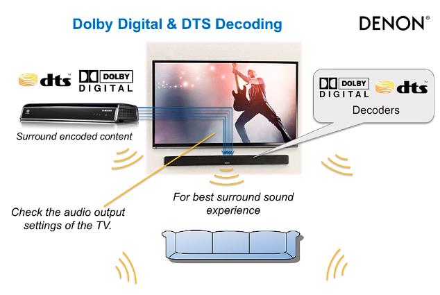 Dolby Dts